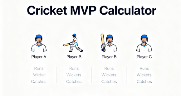 Cricket MVP Calculator