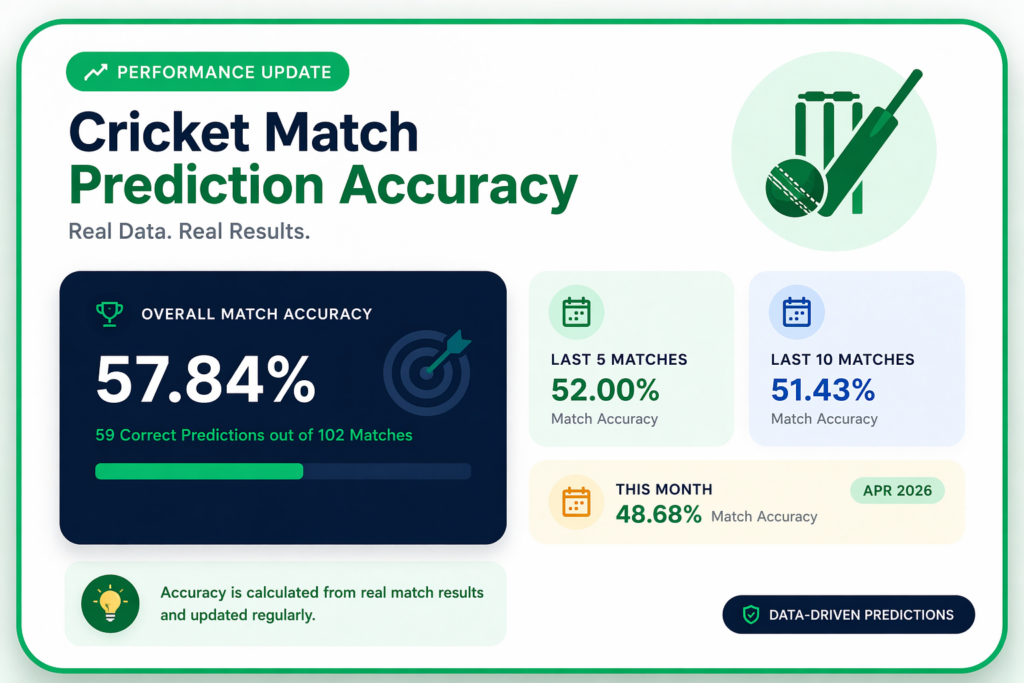 Cricket match prediction accuracy stats with real data showing win prediction percentage and performance insights