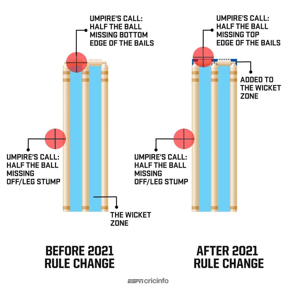 Umpire’s Call in Cricket Explained