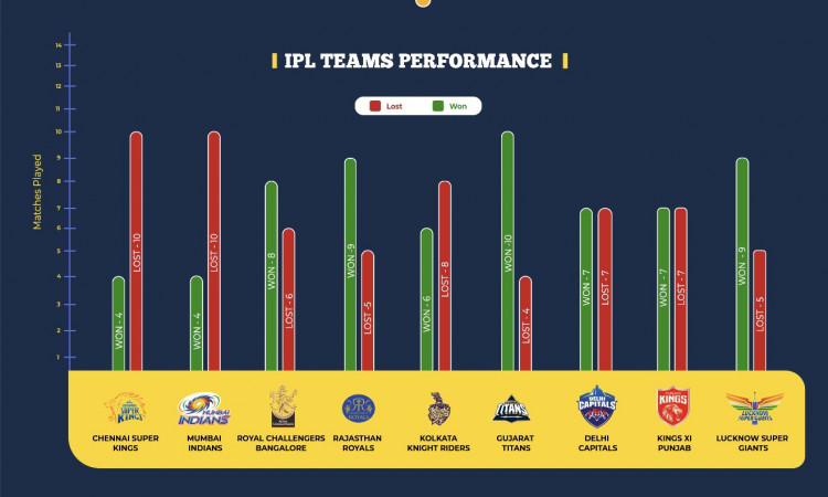 ipl team comparison tool