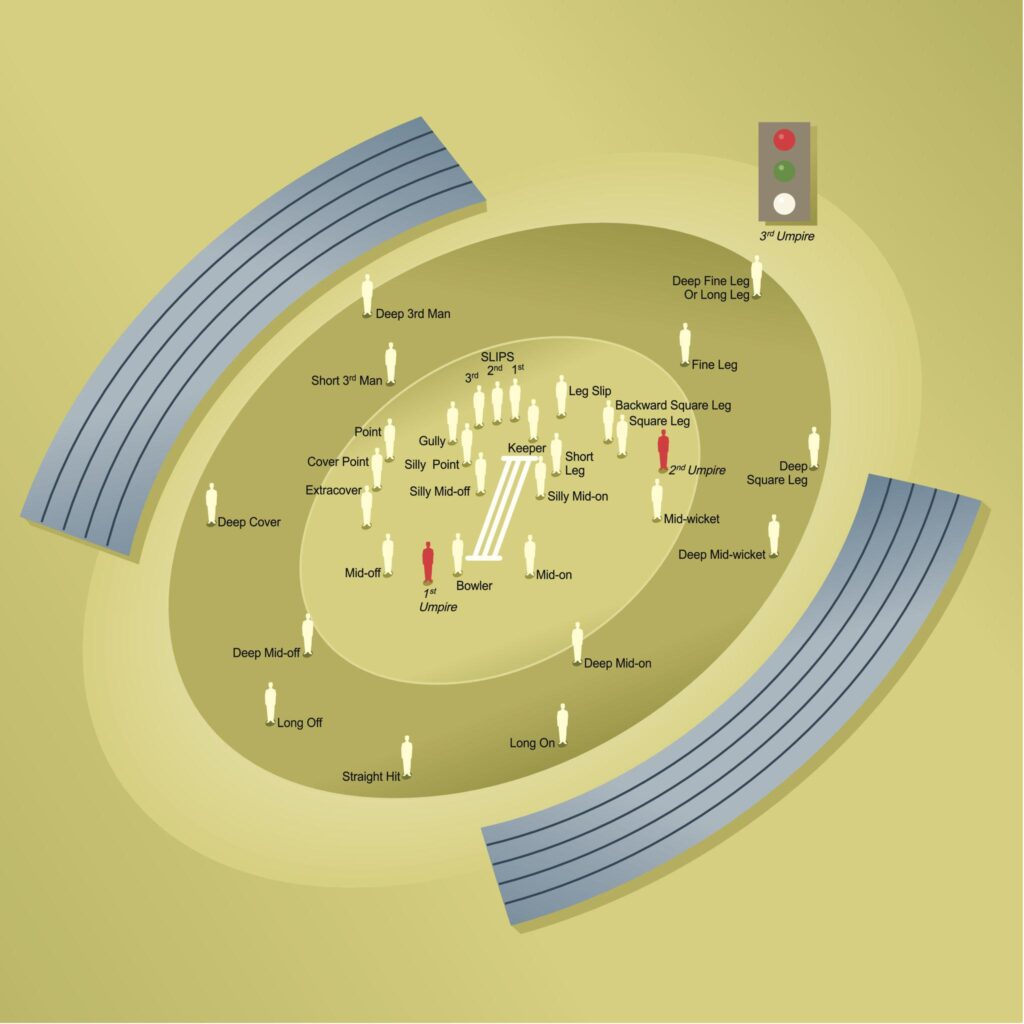 Cricket fielding positions diagram with labels