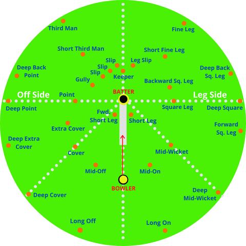 Cricket Fielding Position Tool